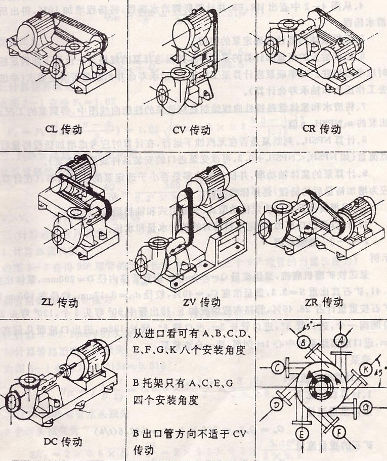 渣漿泵傳動(dòng)方式圖解