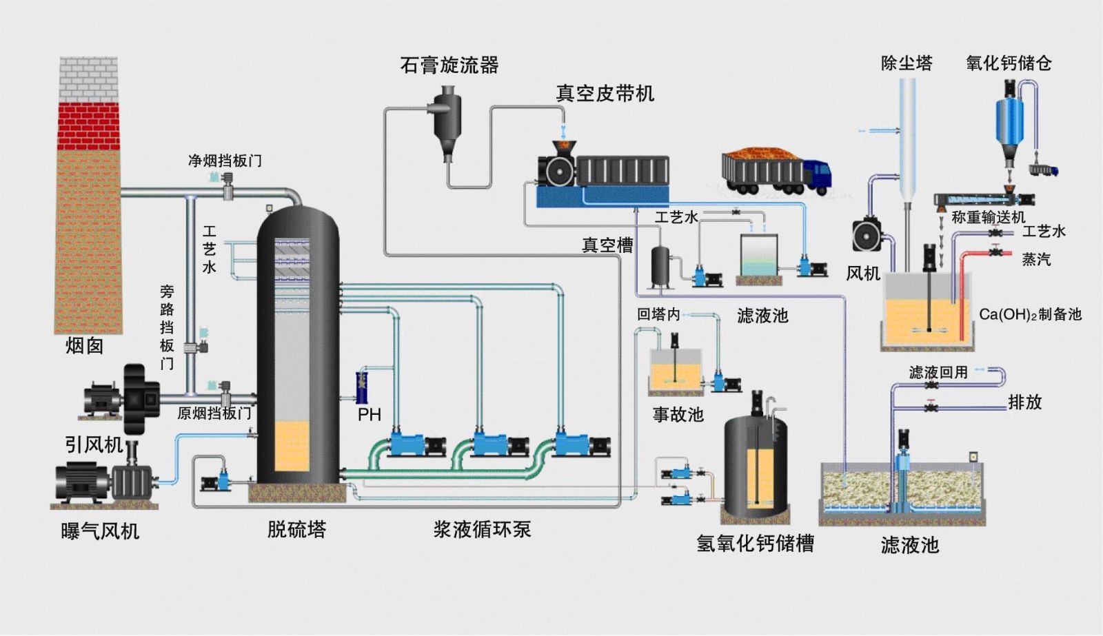 國(guó)外火電機(jī)組吸收塔脫硫泵的發(fā)展